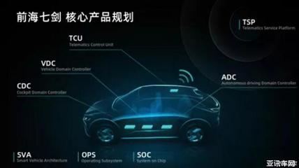 軟件開發助力智能化轉型 寶能汽車成立汽車軟件公司